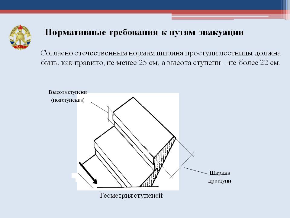 Курсовая работа по теме Разработка мероприятий по тушению пожара в зданиях с массовым пребыванием людей